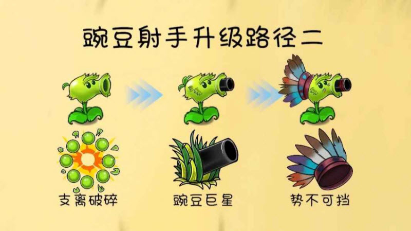 植物大战僵尸共生版手机版2