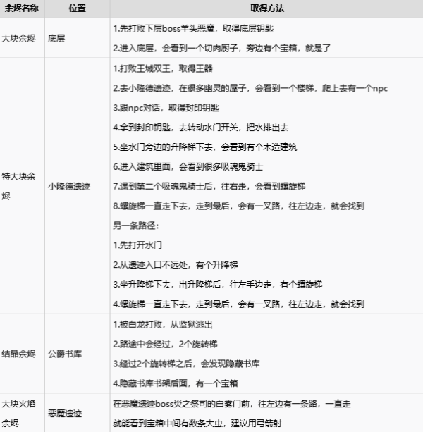 黑暗之魂重制版