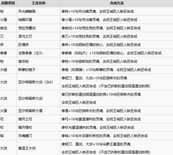 黑暗之魂重制版