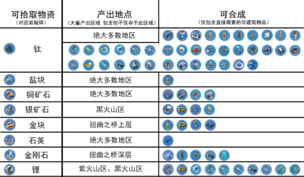 深海迷航零度之下