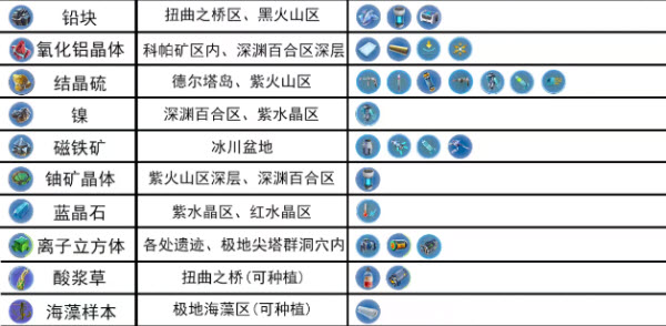 深海迷航零度之下