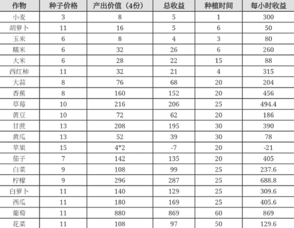 天空岛传说手游