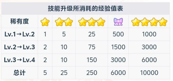 初音未来缤纷舞台日服