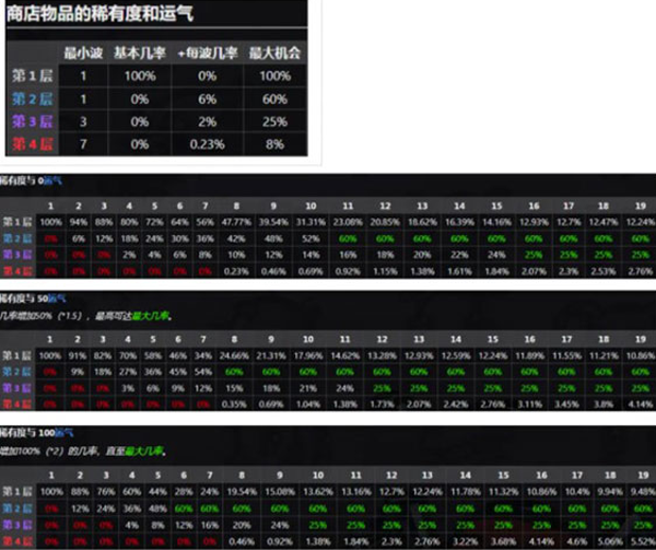土豆兄弟内置菜单版