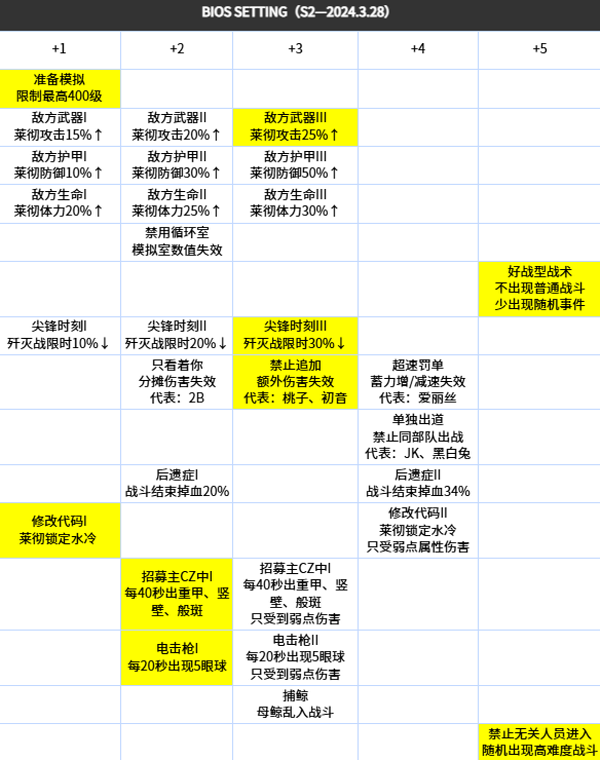 胜利女神妮姬港澳台服