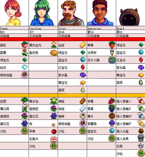 星露谷物语手机版