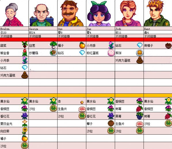 星露谷物语手机版