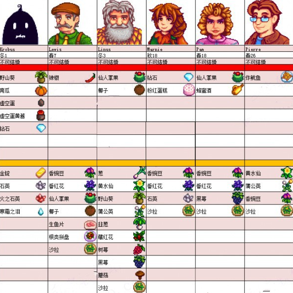 星露谷物语手机版