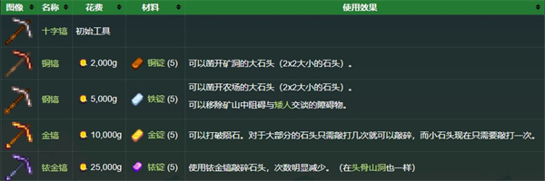 星露谷物语手机版