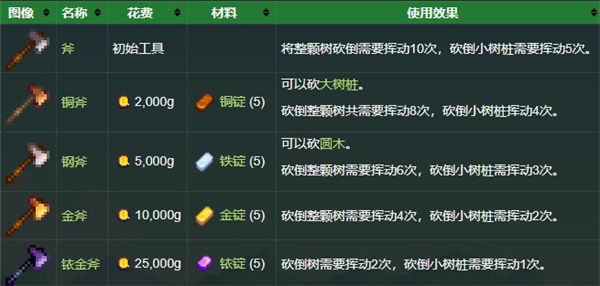 星露谷物语手机版