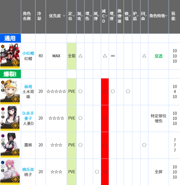 胜利女神妮姬日服