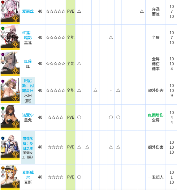 胜利女神妮姬日服