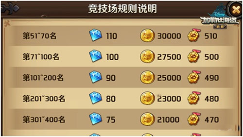 竞技场攻略配图4