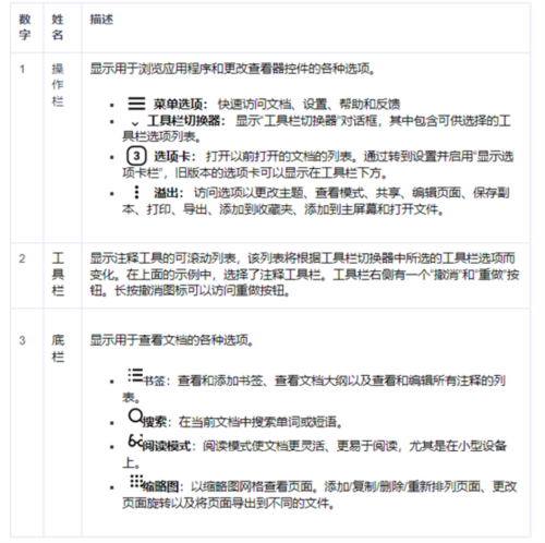 Xodo docs最新版图片13