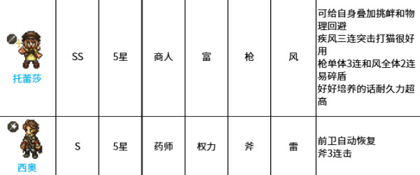 八方旅人大陆的霸者