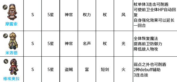 八方旅人大陆的霸者