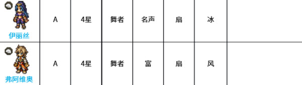 八方旅人大陆的霸者