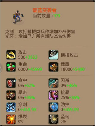 五大剑士资质一览配图5