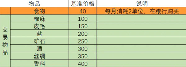 一名卫兵走进了一间酒馆