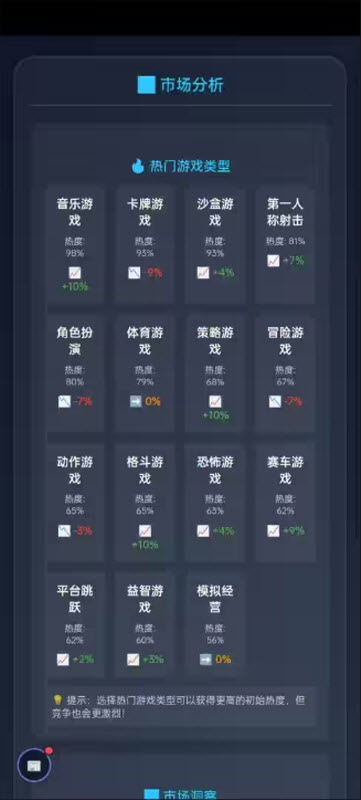 游戏开发大师4