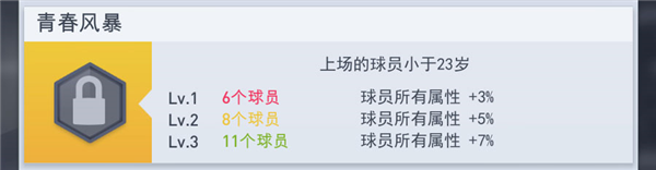 团队默契攻略配图6