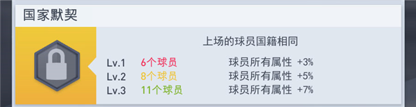 团队默契攻略配图11