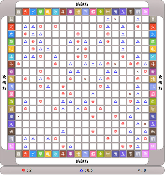 精灵技能攻略配图4