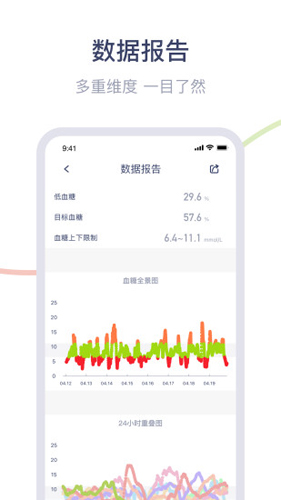 安耐糖app1
