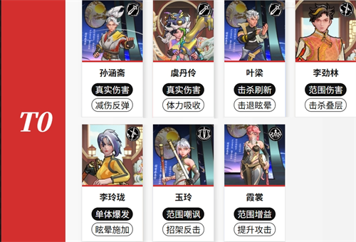 英雄强度榜一览配图1