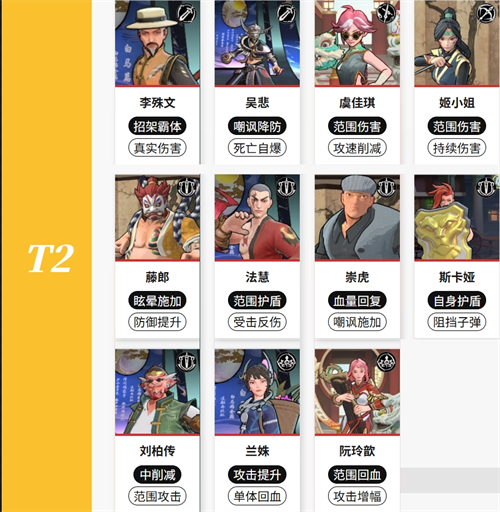 英雄强度榜一览配图3