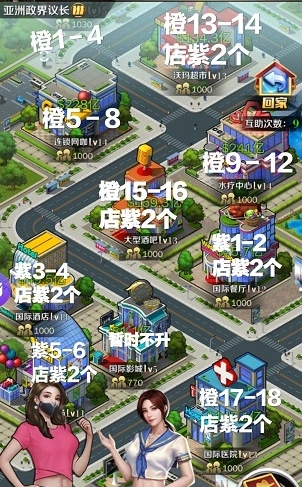 人才店铺管理最佳配置方法配图1