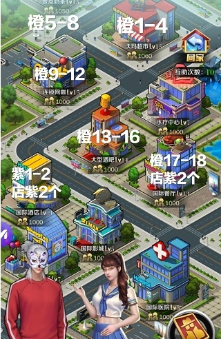 人才店铺管理最佳配置方法配图2