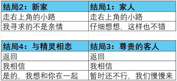 全结局攻略配图1