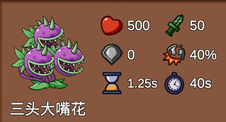 植物大战僵尸LG版特殊植物介绍配图1