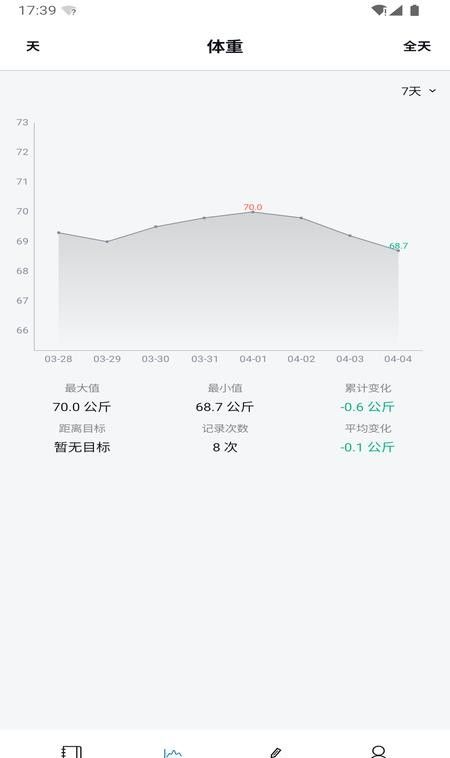 称一下体重日历免费版2