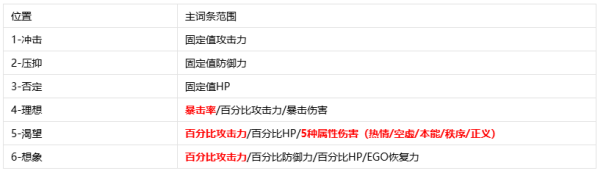 卡厄思梦境国服