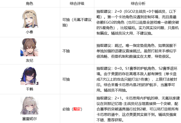 卡厄思梦境国服