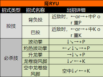 超级街头霸王2手机版