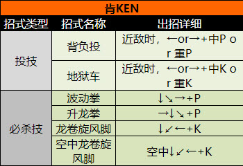 超级街头霸王2手机版