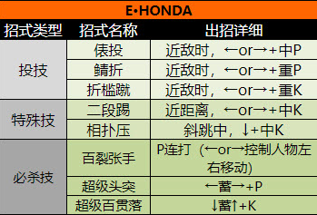 超级街头霸王2手机版