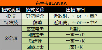 超级街头霸王2手机版
