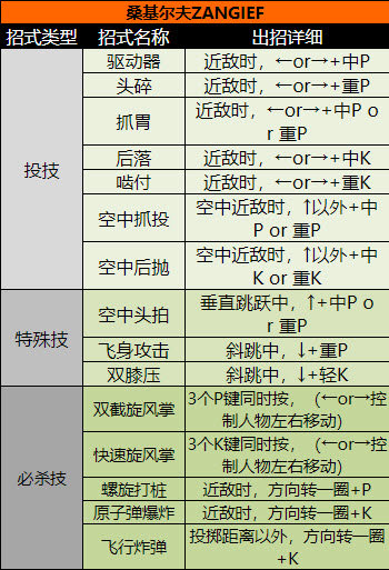 超级街头霸王2手机版
