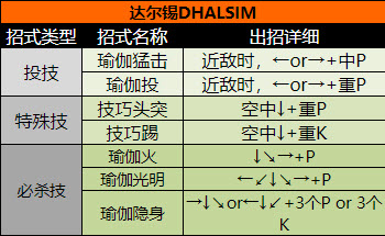 超级街头霸王2手机版