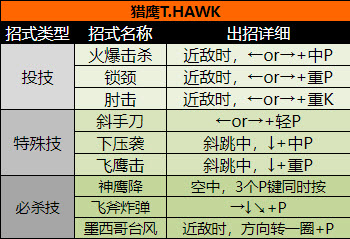 超级街头霸王2手机版