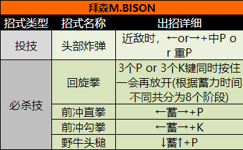 超级街头霸王2手机版