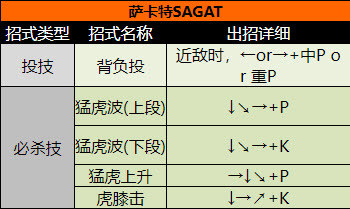 超级街头霸王2手机版