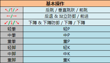 超级街头霸王2手机版