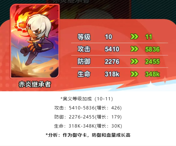 格斗家K角色介绍及攻略配图2