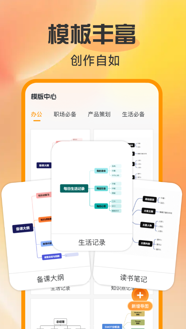 工作思维导图软件3