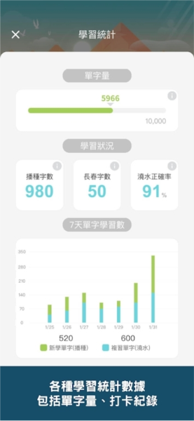 单字库
